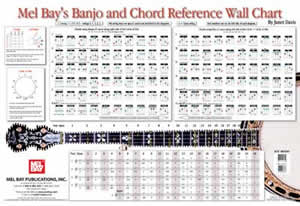 banjo chord chart