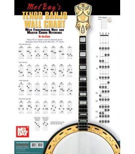 Tenor Banjo Wall Chart