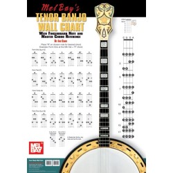 Chart - Tenor Banjo Wall Chart