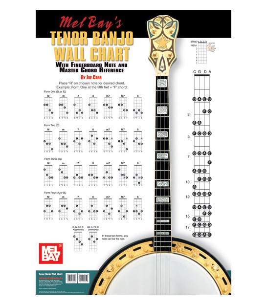 4 String Tenor Banjo Chord Chart