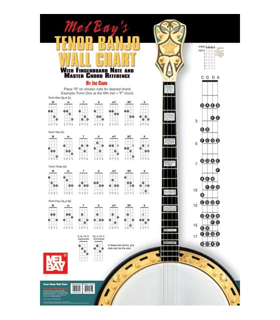 Tenor Banjo Chord Chart Cgda