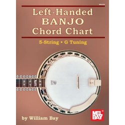 Left-Handed Banjo Chord Chart 5-String for G Tuning