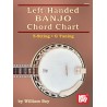 Left-Handed Banjo Chord Chart q 5-String - G Tuning