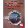 Tenor Banjo Chord Chart