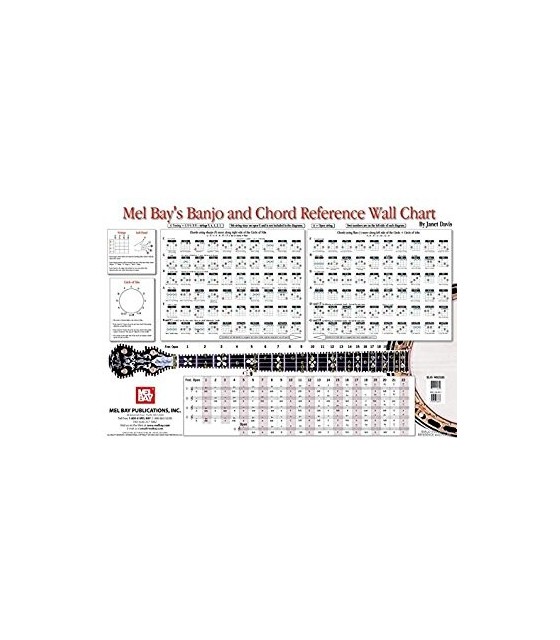 Beginner Banjo Chords Chart 5 String Learn Tenor Banjo And Chord Reference Wall Chart