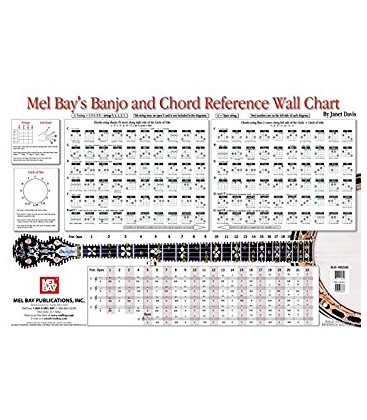 Banjo and Chord Reference Wall Chart