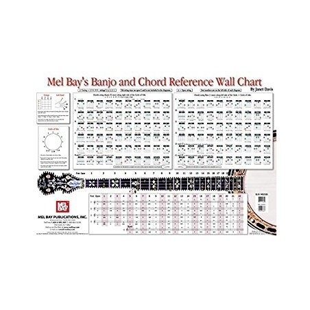 Banjo and Chord Reference Wall Chart