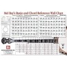 Banjo and Chord Reference Wall Chart