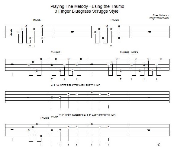 Banjo Tab - Playing The Melody with Thumb