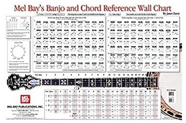 Banjo Chord Wall Chart